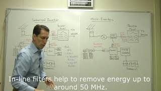 Protecting Solar Power Generation Systems from EMP or Solar Event
