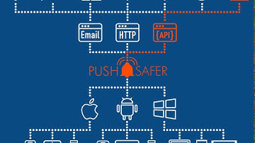 Pushsafer.com - how it works