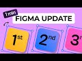 Figma Update: Everything In Under 2 Minutes