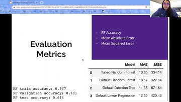 Predicting Spotify Song Popularity