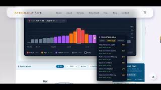 HoraNaPro Tutorials #5: How to Generate  a Transits Chart