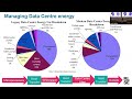 Keynote: Prof Jon Summers, The Evolving Data Centre: Energy and Sustainability.