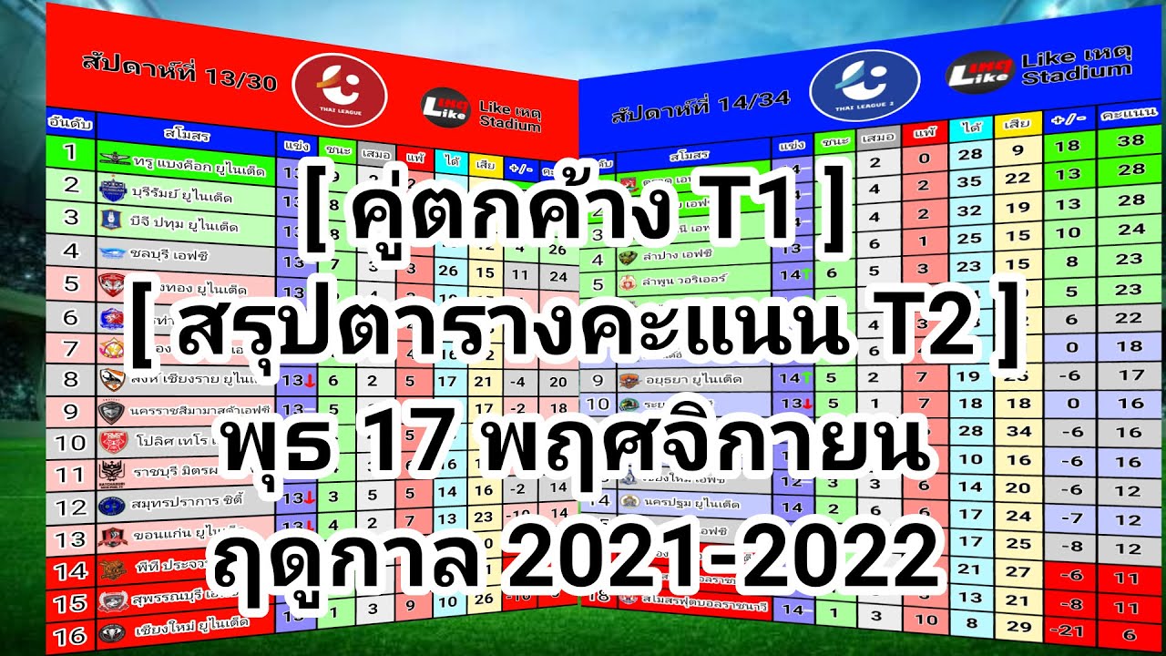 ตาราง ฟุตบอล ซูซูกิ คั พ 2021 – [ อัพเดท ] ผลบอลไทยลีก/ตารางคะแนนไทยลีก 1 สัปห์ดาที่ 13/30 ไทยลีก 2 สัปห์ดาที่ 14/34  17 พ.ย. 2021