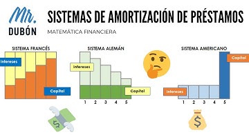 Sistema de amortización de préstamos FRANCÉS, ALEMÁN y AMERICANO