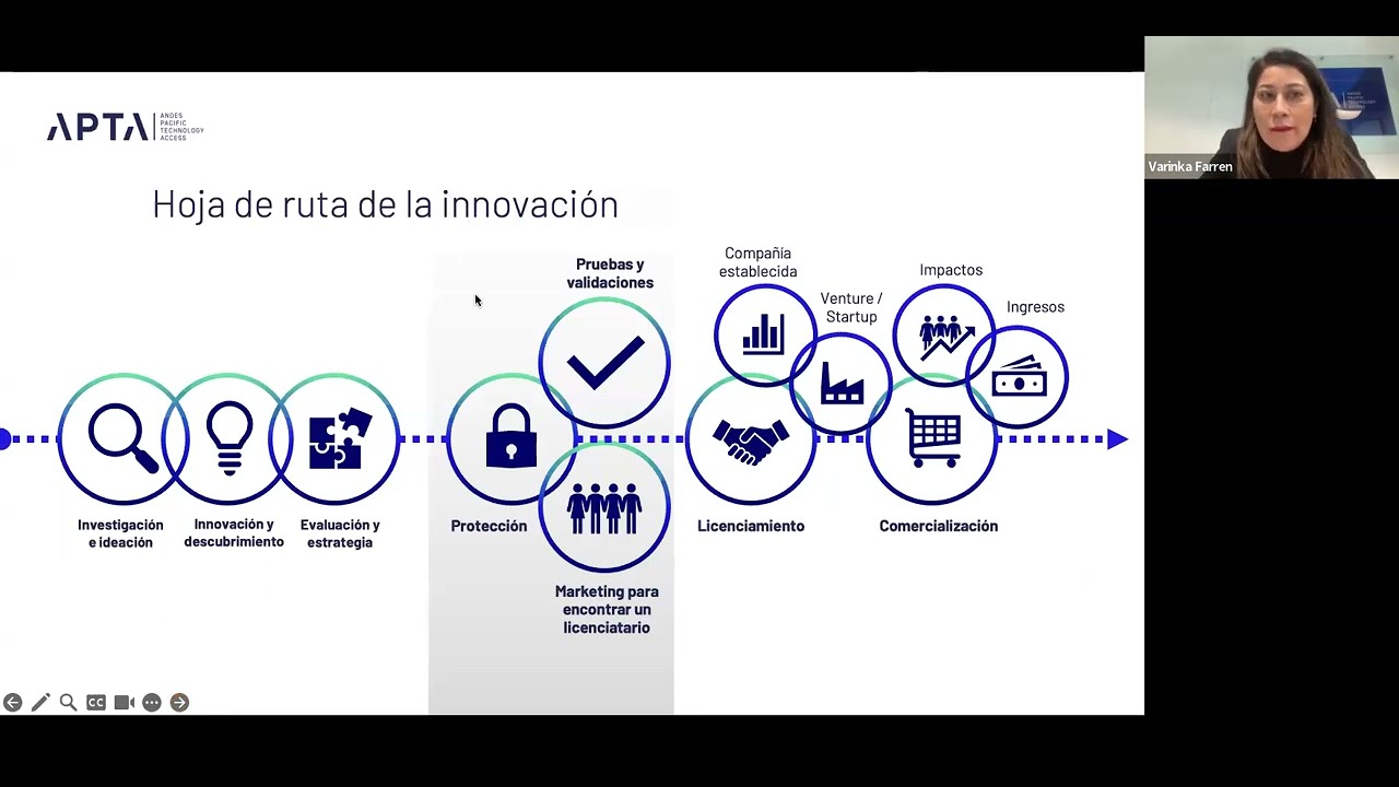 Corfo| Academia CorfoConecta| Módulo 5: ¿Cómo valorizar proyectos tecnológicos?