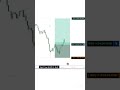 #alajiradar #brightins #NQ.....Execution replay | Education only