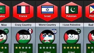 What Your Country Think About Palestine #palestine #israel #worldflags