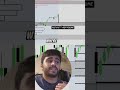 The volume profile explained!