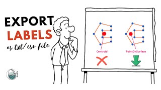 Export Labels Placed In Visual Center As TXT File With SGIS Desktop screenshot 5