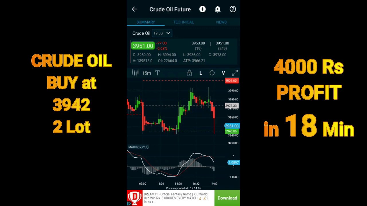 CRUDE OIL 4000RS  profit in 18 minute Mcx Crude Call [ lCrude oil profit ] mcx buy sell calls