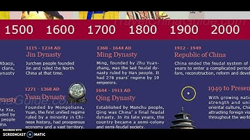 Chinese History Module Briefing & Qing Dynasty Lecture