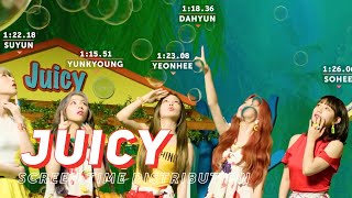 Rocket Punch (로켓펀치) - JUICY | Screen Time Distribution