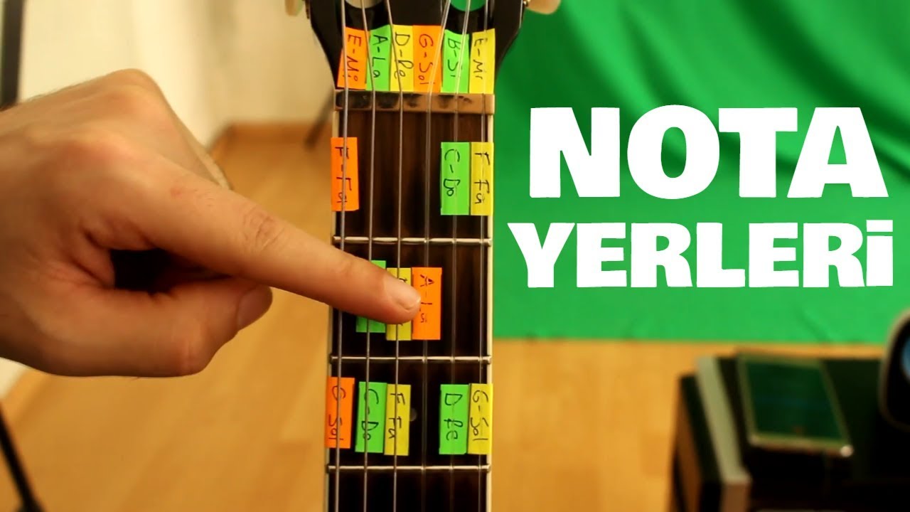 Guitar Lesson 7 - The Easy Method of Learning The Note Places On Guitar -  YouTube