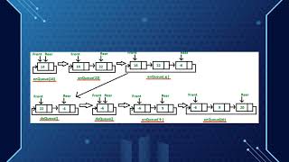 Circular queue dengan linked list dan Pengimplementasianya
