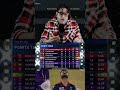 IPL points table RCB no 1 😎#iplpointtable #rcbvskkr #trending #shortsfeed