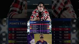 IPL points table RCB no 1 😎#iplpointtable #rcbvskkr #trending #shortsfeed