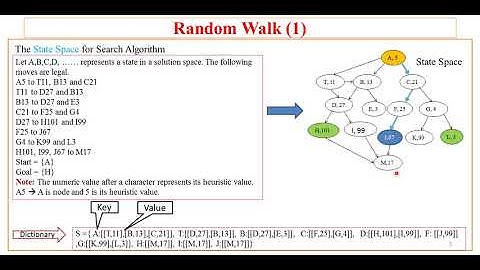 24. AI  using Python| Random Walk code| By Sunil Sir