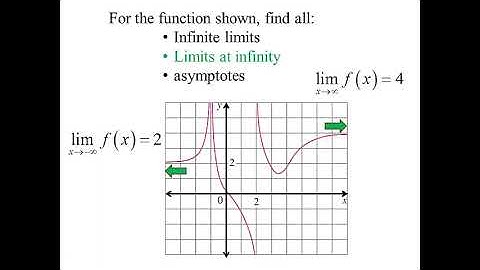 Infinite Limits, Limits at Infinity and Asymptotes