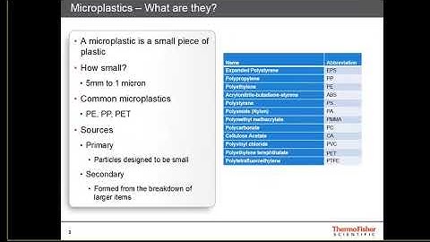 Short intro Thermo FTIR and Raman for microplastics analysis