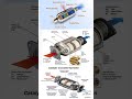 Combertidor catalítico #diesel #gasolina #taller #tallermecanico #curiosidades #tips #datoscuriosos