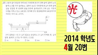 2014학년도 4월 학평 물리1 20번 (EBS 이광조 물리 인강)