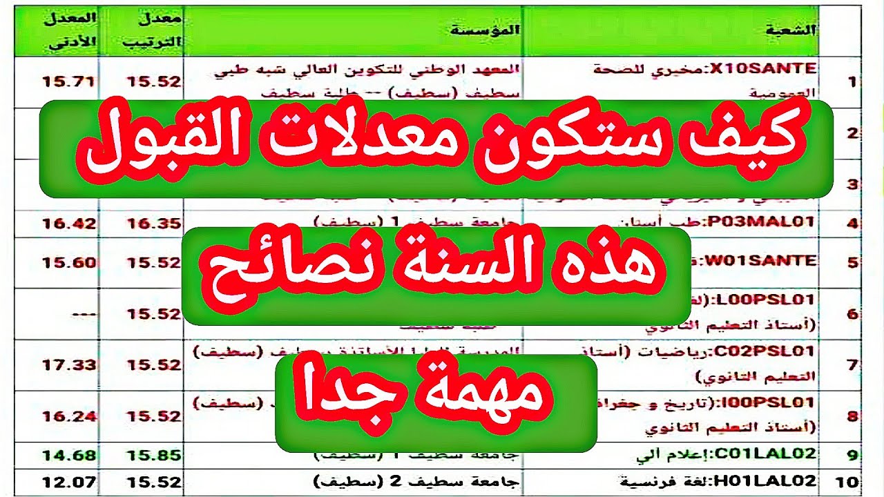 كيف ستكون معدلات القبول هذه السنة نصائح مهمة جدا