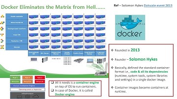 #EasyKube 2 Evolution of Docker & Container                  #kubernetes #nfv #Linux #Devops