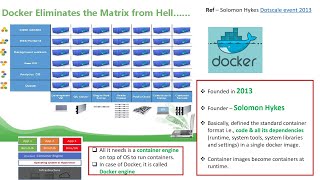 #EasyKube 2 Evolution of Docker & Container                  #kubernetes #nfv #Linux #Devops