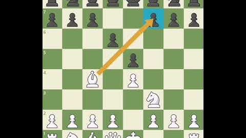 FINDING CHECKMATE OPENING #chessopenings #chessweaknesses #chessstrategy #chessbeginners #chess
