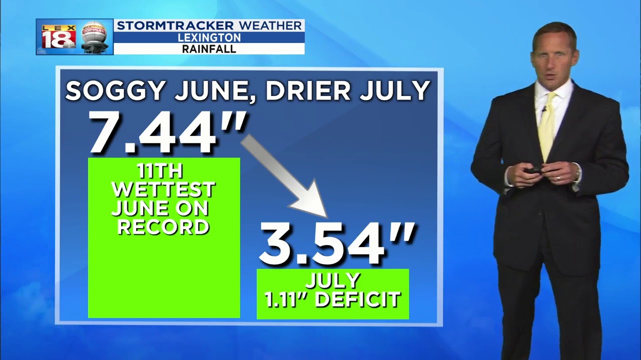 Noon Weather - August 14, 2019 camera iphone 8 plus apk