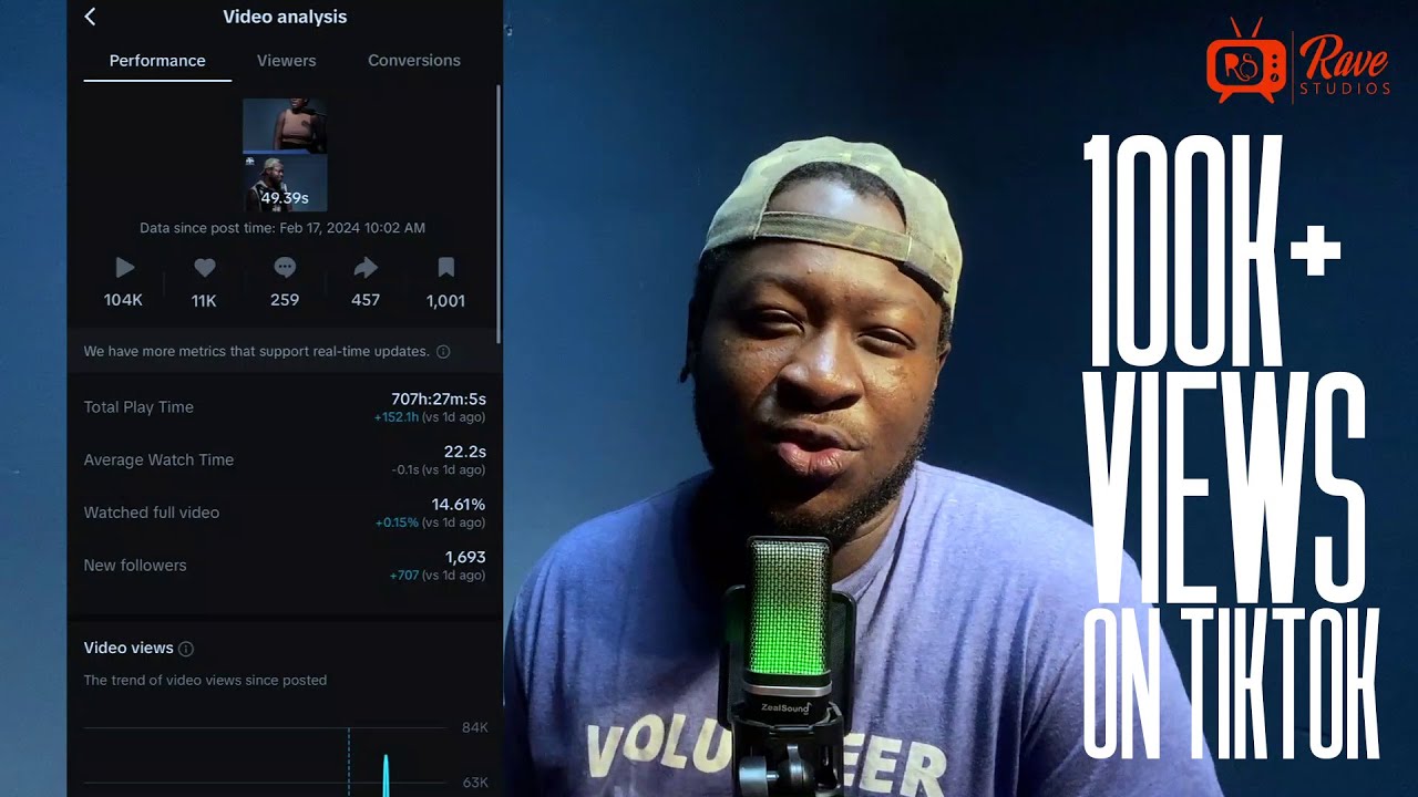 How we got 100K+ Views On Tiktok and More - YouTube