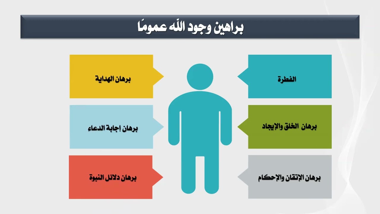 براهين وحدانية الله المحاضرة الأولى