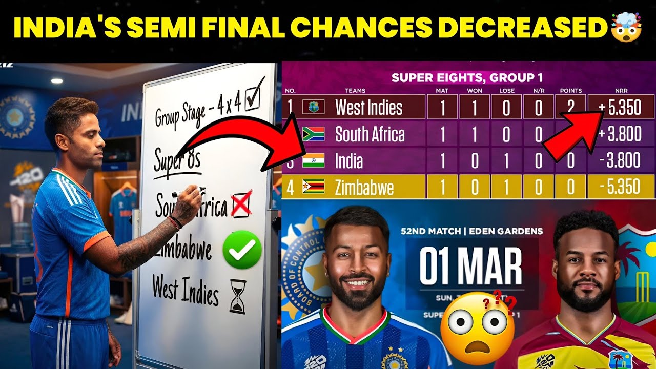 2026 T20 WC : India Semi Final Qualification Scenerio😰📉 West Indies vs India - Do or Die😱‼️