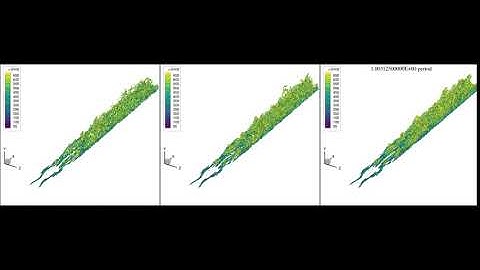 Implicit Large Eddy Simulation