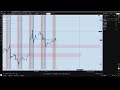 New York Session with IT Trader (Crypto, Tokens, Forex, Commodities and more...)
