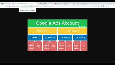 Hướng dẫn chạy quảng cáo google adwords mua o dau