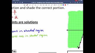 1 -SN 2.4 - Graphing Absolute Value Inequalities Notes (video)