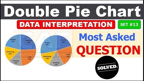 Most Asked Double PIE Chart Data Interpretation in PRELIMS SBI Exams