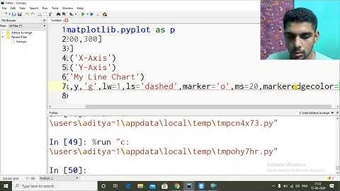 Data Visualization - Plot Single, Multiple Line Chart using Matplotlib in Python, Use Various Marker