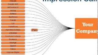Real Time Bidding Advertising By Youth Noise