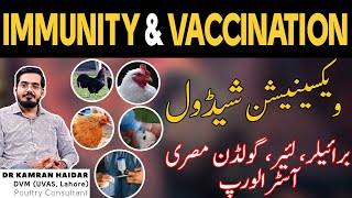 Chicken Vaccination Schedule | Live & Killed Vaccines  | 8 Points for Better Vaccination in Poultry screenshot 5