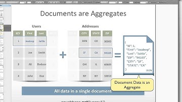 Getting Started with Couchbase App Development