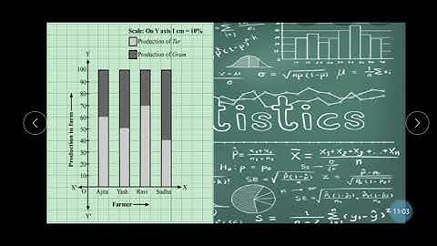 Percentage Bar Graph/ Diagram & Practice Set 11.3🙂