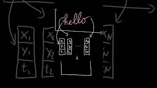 Information Encoding Online Handwriting for Machine Learning News