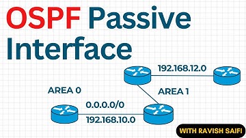 OSPF Passive Interface Explained | Stop OSPF Updates on Interfaces | OSPF Configuration Tutorial