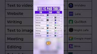 Ai free vs paid tools #ai #coding #programming #html #css