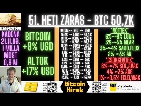 Bitcoin Hírek (438) - Altcoin Portfólió - 51. Heti Zárás - (SzaszaG 50 =) SGX) 