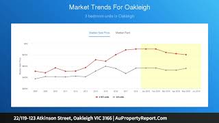 22/119-123 Atkinson Street, Oakleigh VIC 3166 | AuPropertyReport.Com