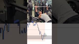 Failure is optimal for growth. #gym #trading