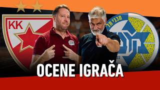 Crvena zvezda - Makabi | Ocene igrača! Update